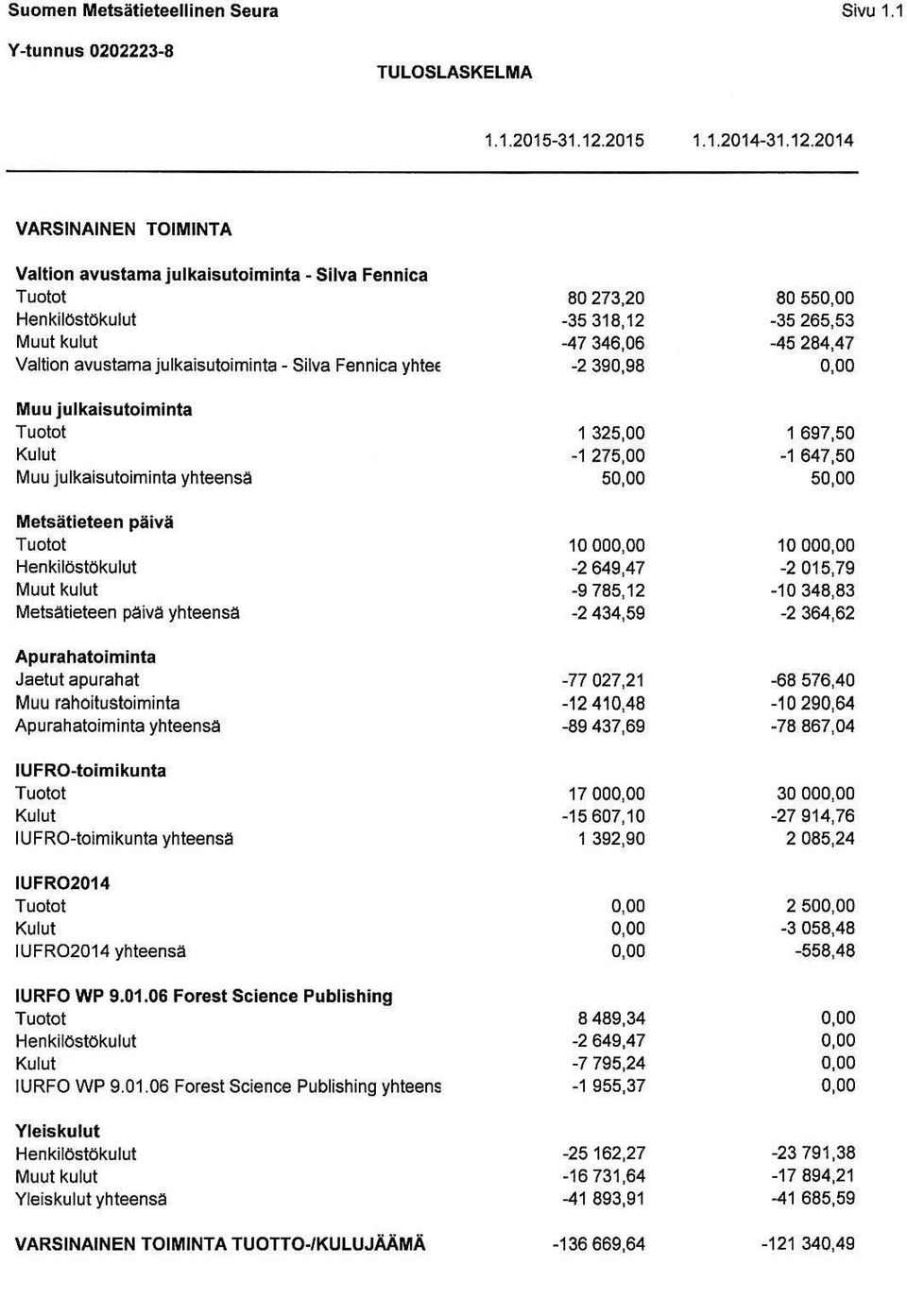 2014 VARSINAINEN TOIMINTA Valtion avustama julkaisutoiminta - Silva Fennica Tuotot 80 273,20 80 550,00 Henkilöstökulut -35 318,1 2-35 265,53 Muut kulut -47 346,06-45 284,47 Valtion avustama