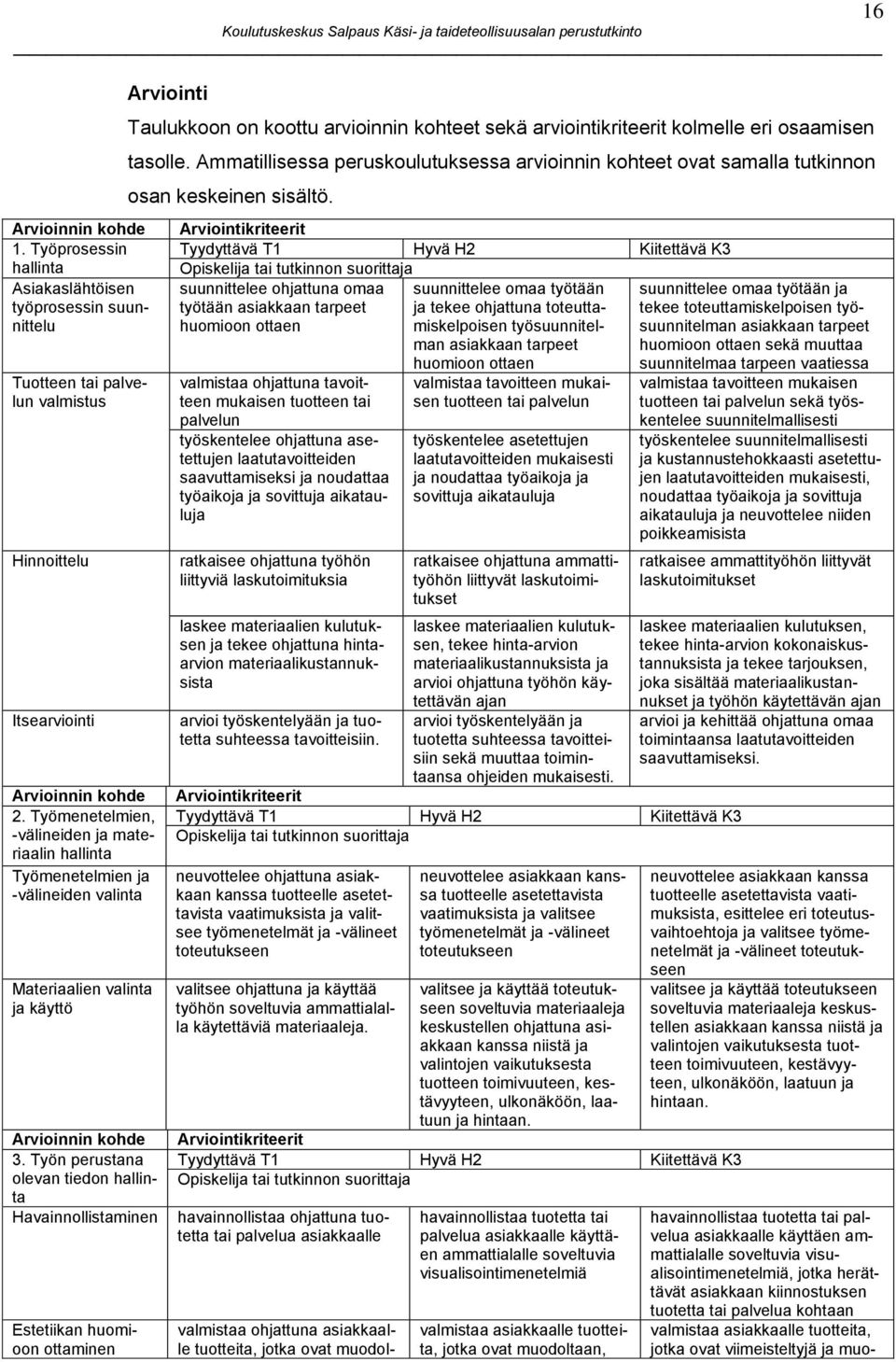 Työn perustana olevan tiedon hallinta Havainnollistaminen Estetiikan huomioon ottaminen Arviointi Taulukkoon on koottu arvioinnin kohteet sekä arviointikriteerit kolmelle eri osaamisen tasolle.