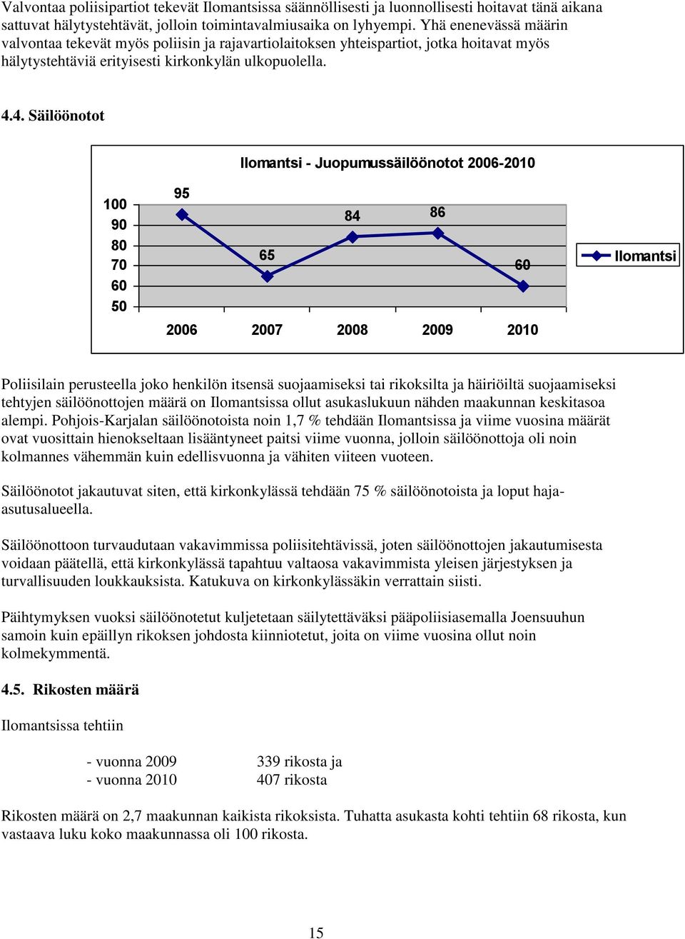 4. Säilöönotot Ilomantsi - Juopumussäilöönotot 2006-2010 100 90 80 70 60 50 95 84 86 65 60 2006 2007 2008 2009 2010 Ilomantsi Poliisilain perusteella joko henkilön itsensä suojaamiseksi tai