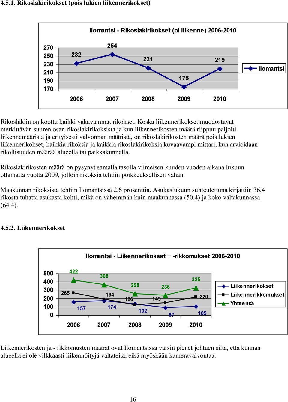 koottu kaikki vakavammat rikokset.