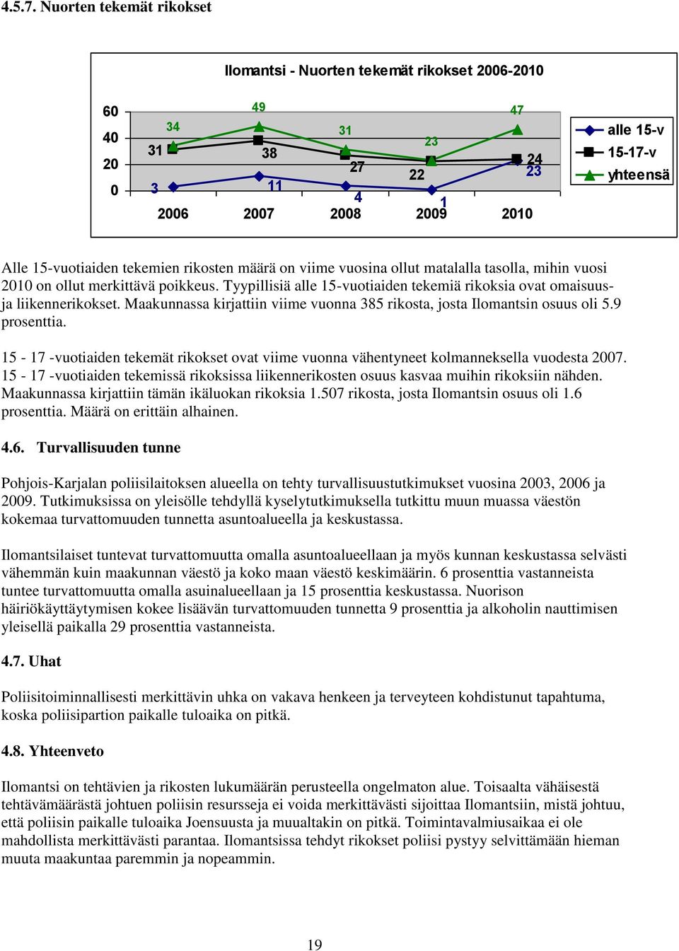 tekemien rikosten määrä on viime vuosina ollut matalalla tasolla, mihin vuosi 2010 on ollut merkittävä poikkeus. Tyypillisiä alle 15-vuotiaiden tekemiä rikoksia ovat omaisuusja liikennerikokset.