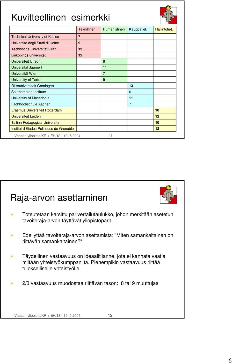 Rijksuniversiteit Groningen Southampton Institute University of Macedonia Fachhochschule Aachen Erasmus Universiteit Rotterdam Universiteit Leiden Tallinn Pedagogical University Institut d'etudes