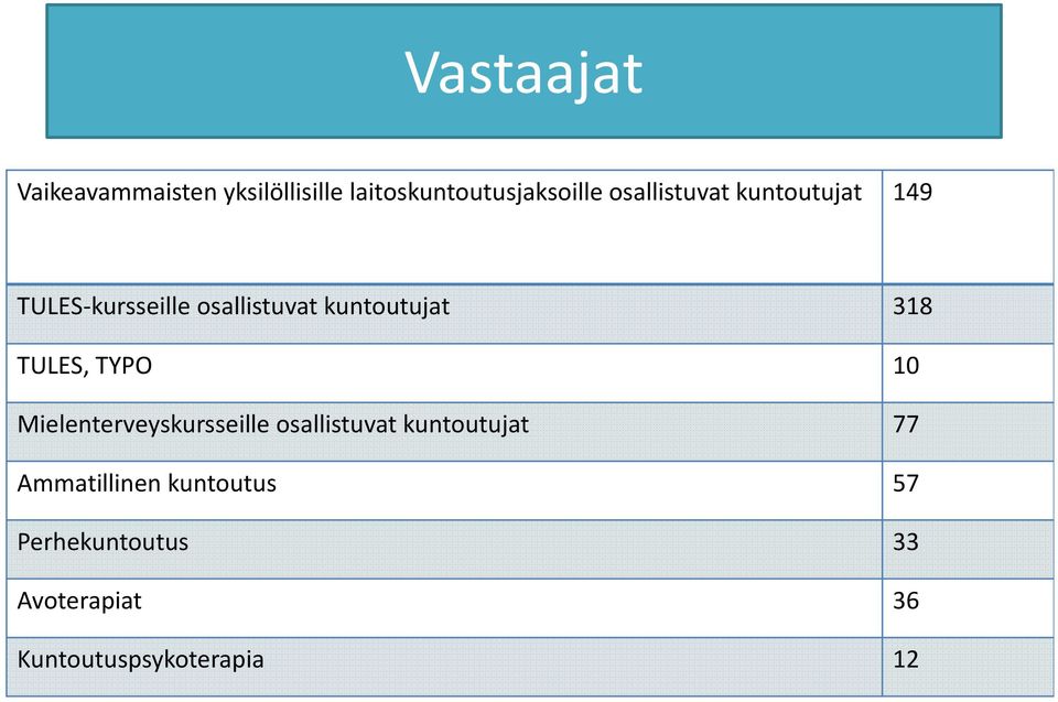 318 TULES, TYPO 10 Mielenterveyskursseille osallistuvat kuntoutujat 77