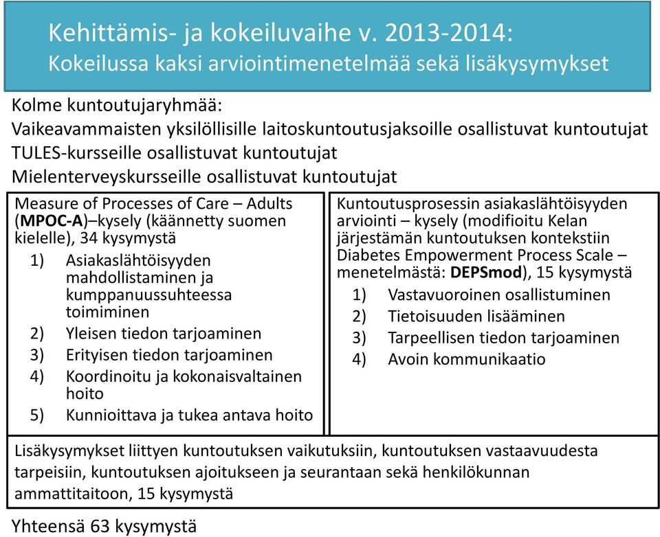 osallistuvat kuntoutujat Mielenterveyskursseille osallistuvat kuntoutujat Measure of Processes of Care Adults (MPOC-A) kysely (käännetty suomen kielelle), 34 kysymystä 1) Asiakaslähtöisyyden