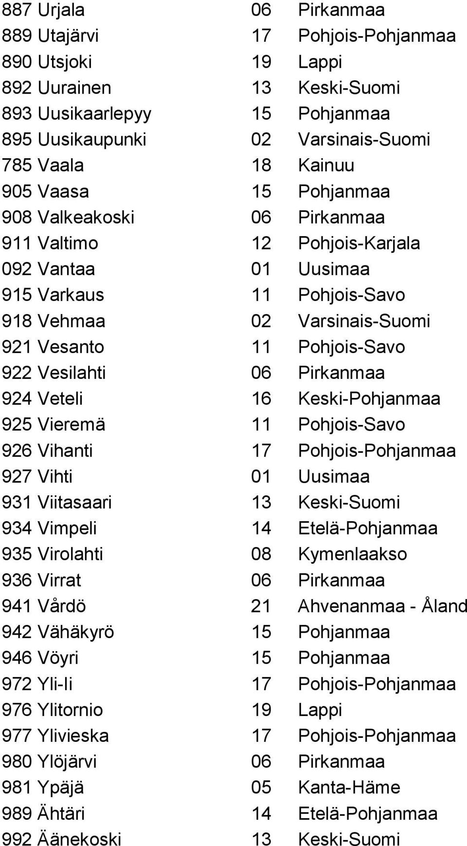 Vesilahti 06 Pirkanmaa 924 Veteli 16 Keski-Pohjanmaa 925 Vieremä 11 Pohjois-Savo 926 Vihanti 17 Pohjois-Pohjanmaa 927 Vihti 01 Uusimaa 931 Viitasaari 13 Keski-Suomi 934 Vimpeli 14 Etelä-Pohjanmaa 935