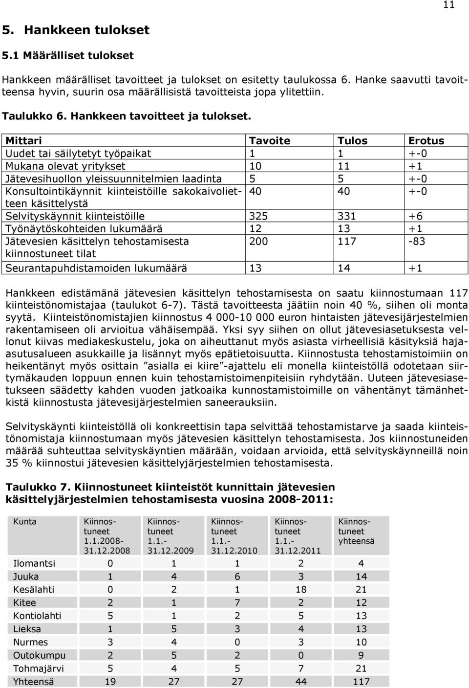 Mittari Tavoite Tulos Erotus Uudet tai säilytetyt työpaikat 1 1 +-0 Mukana olevat yritykset 10 11 +1 Jätevesihuollon yleissuunnitelmien laadinta 5 5 +-0 Konsultointikäynnit kiinteistöille