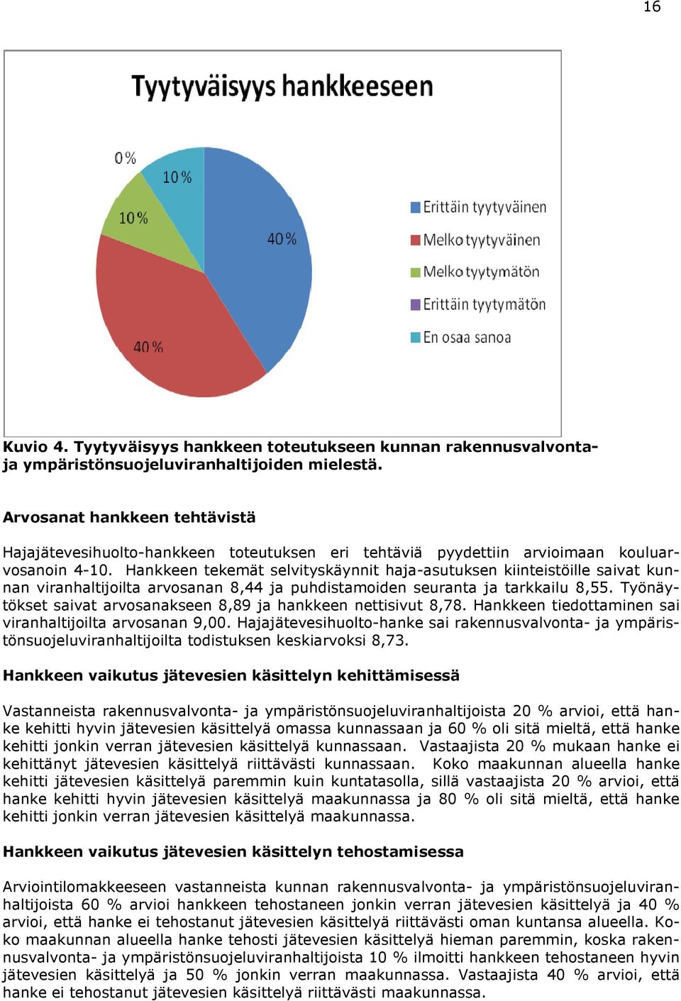 Hankkeen tekemät selvityskäynnit haja-asutuksen kiinteistöille saivat kunnan viranhaltijoilta arvosanan 8,44 ja puhdistamoiden seuranta ja tarkkailu 8,55.