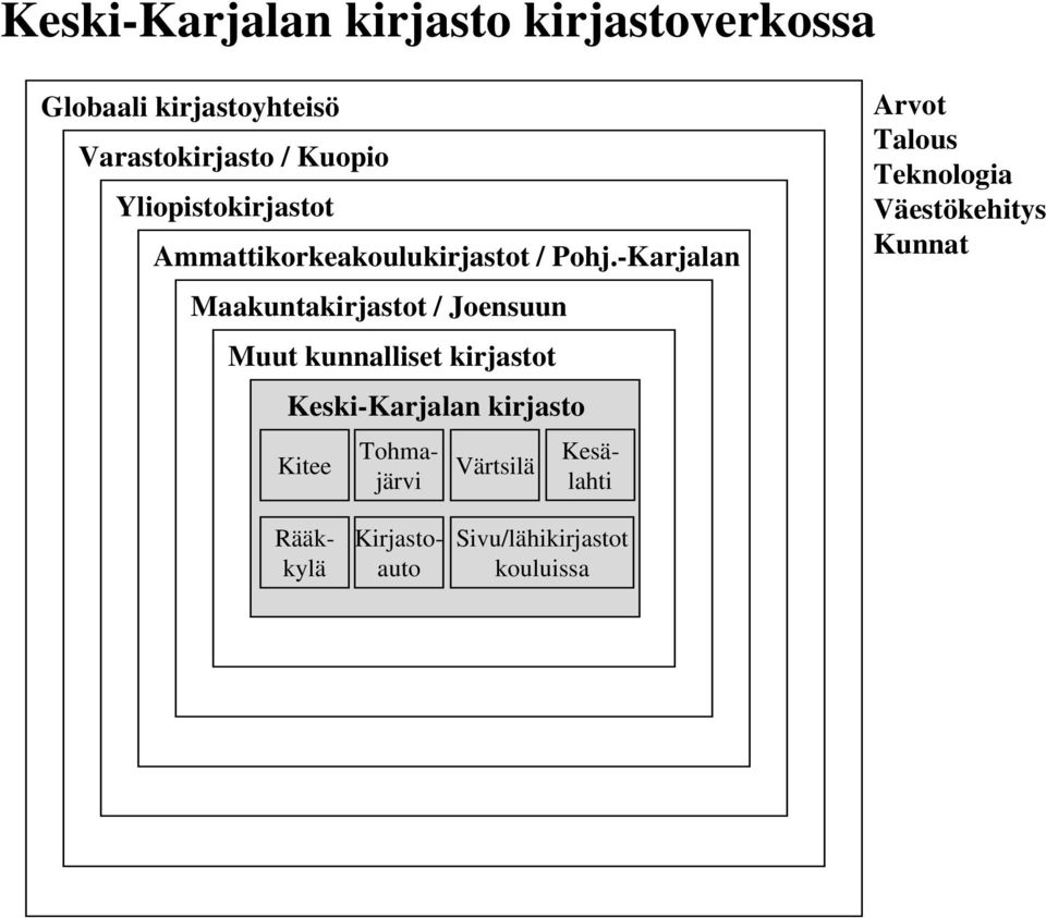 -Karjalan Maakuntakirjastot / Joensuun Muut kunnalliset kirjastot Keski-Karjalan kirjasto