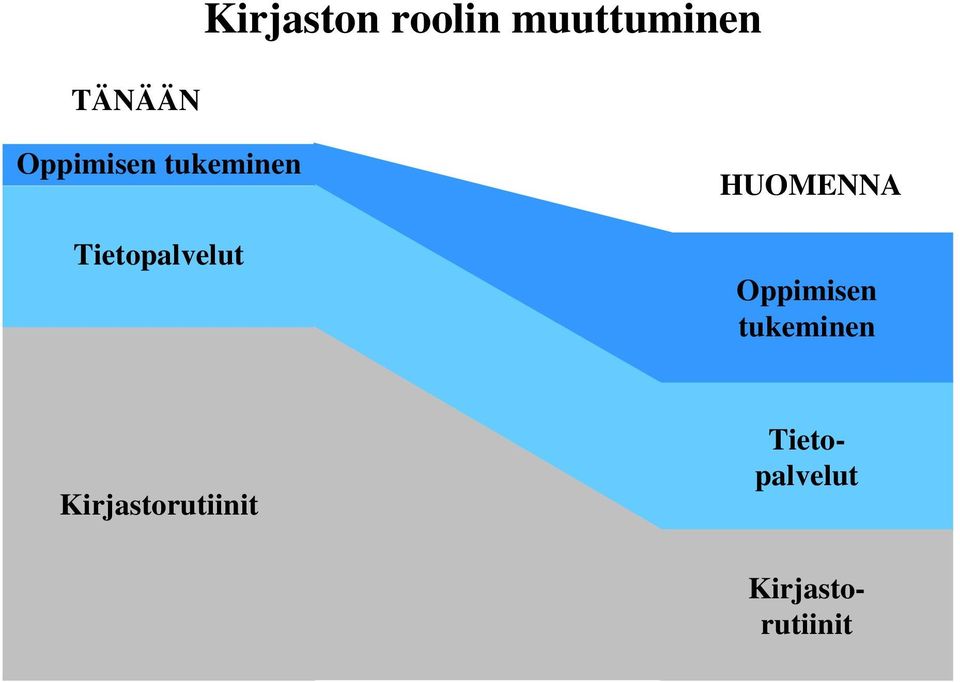 HUOMENNA Oppimisen tukeminen