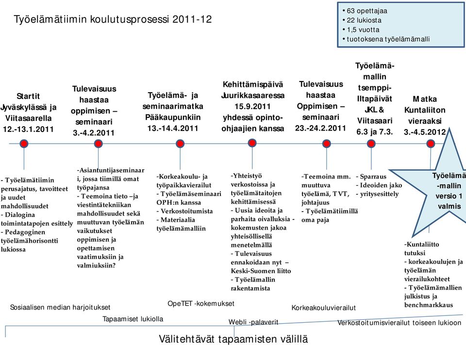 3. Matka Kuntaliiton vieraaksi 3.-4.5.