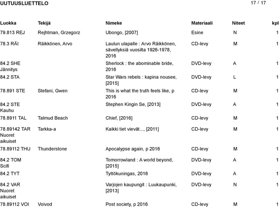 2 STE Kauhu Stephen Kingin Se, [203] DVD-levy 78.89 T Talmud Beach Chief, [206] CD-levy M 78.8942 TR uoret Tarkka-a Kaikki tiet vievät..., [20] CD-levy M 78.