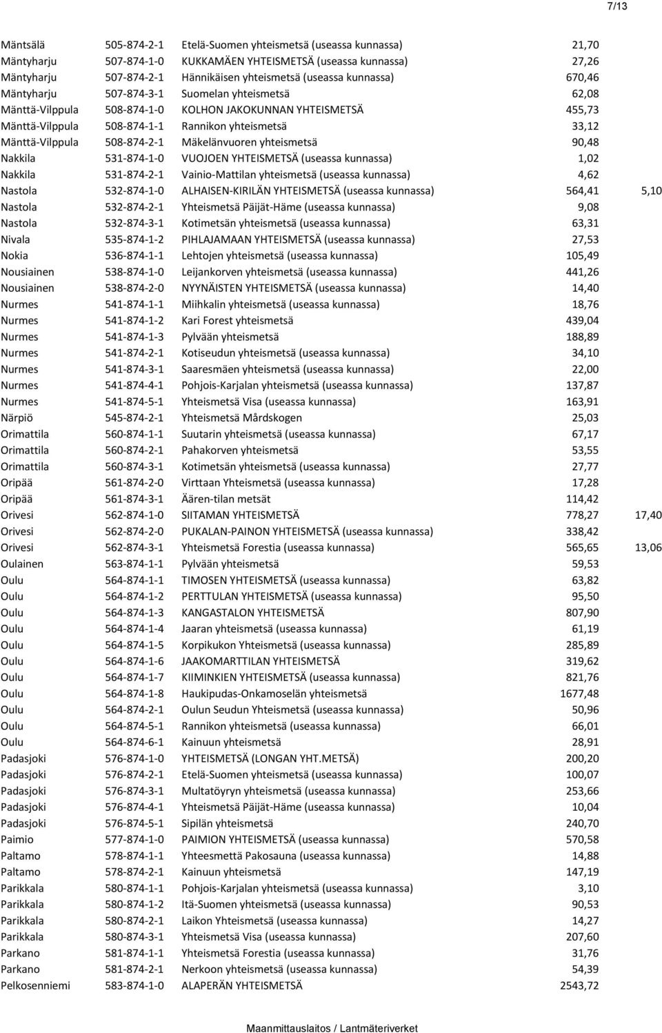 Mänttä-Vilppula 508-874-2-1 Mäkelänvuoren yhteismetsä 90,48 Nakkila 531-874-1-0 VUOJOEN YHTEISMETSÄ (useassa kunnassa) 1,02 Nakkila 531-874-2-1 Vainio-Mattilan yhteismetsä (useassa kunnassa) 4,62