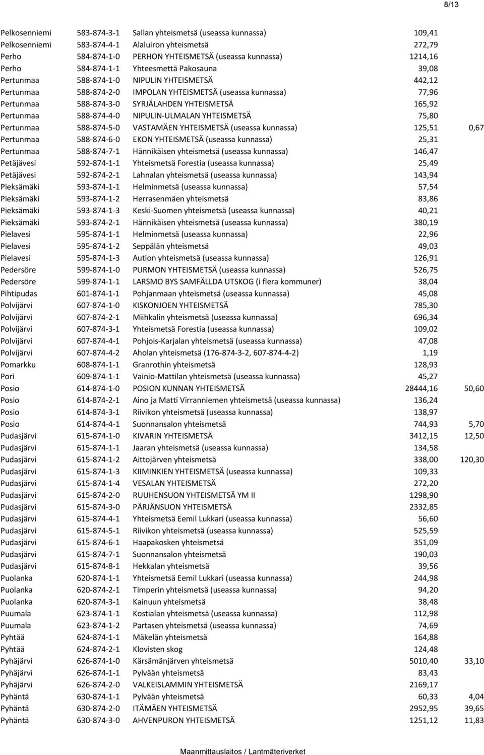 YHTEISMETSÄ 165,92 Pertunmaa 588-874-4-0 NIPULIN-ULMALAN YHTEISMETSÄ 75,80 Pertunmaa 588-874-5-0 VASTAMÄEN YHTEISMETSÄ (useassa kunnassa) 125,51 0,67 Pertunmaa 588-874-6-0 EKON YHTEISMETSÄ (useassa