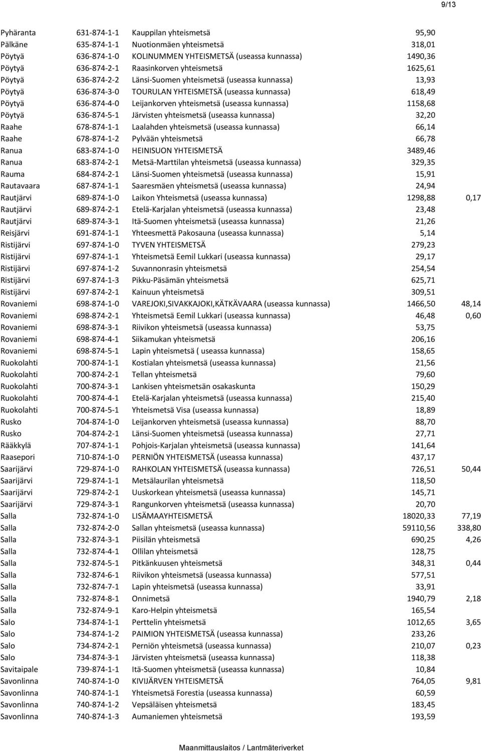 yhteismetsä (useassa kunnassa) 1158,68 Pöytyä 636-874-5-1 Järvisten yhteismetsä (useassa kunnassa) 32,20 Raahe 678-874-1-1 Laalahden yhteismetsä (useassa kunnassa) 66,14 Raahe 678-874-1-2 Pylvään