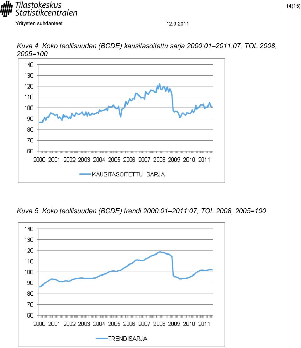 sarja 2000:01 2011:07, TOL 2008, 2005=100