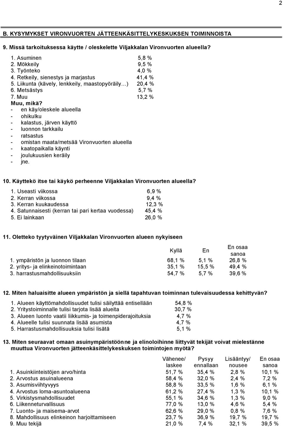 - en käy/oleskele alueella - ohikulku - kalastus, järven käyttö - luonnon tarkkailu - ratsastus - omistan maata/metsää Vironvuorten alueella - kaatopaikalla käynti - joulukuusien keräily - jne. 10.