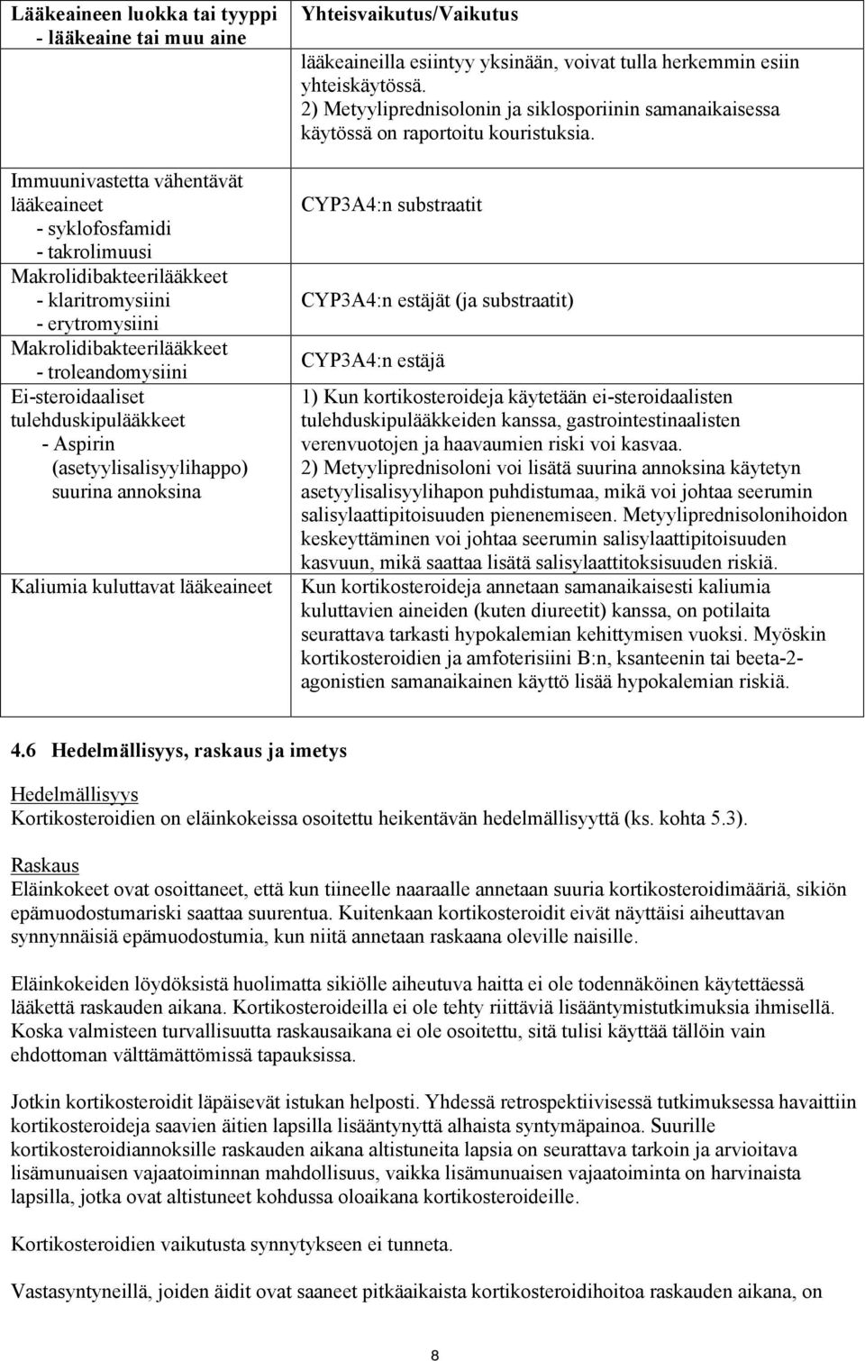 lääkeaineilla esiintyy yksinään, voivat tulla herkemmin esiin yhteiskäytössä. 2) Metyyliprednisolonin ja siklosporiinin samanaikaisessa käytössä on raportoitu kouristuksia.