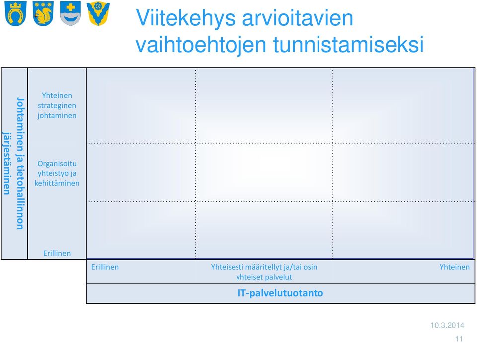 Organisoitu yhteistyö ja kehittäminen Erillinen Erillinen