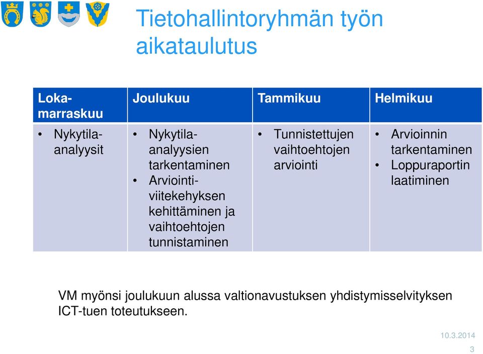 tunnistaminen Tunnistettujen vaihtoehtojen arviointi Arvioinnin tarkentaminen Loppuraportin