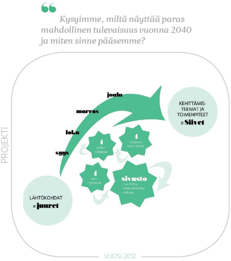 tulevaisuus vuonna 2040 ja