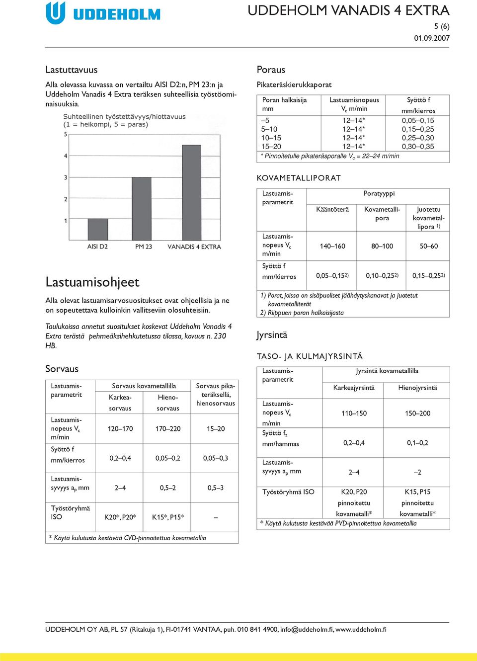 Taulukoissa annetut suositukset koskevat Uddeholm Vanadis 4 Extra terästä pehmeäksihehkutetussa tilassa, kovuus n. 230 HB.