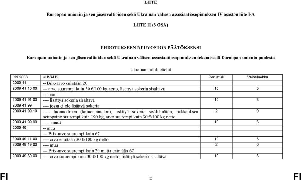 41 10 00 --- arvo suurempi kuin 0 /100 kg netto, lisättyä sokeria sisältävä 10 --- muu 2009 41 91 00 ---- lisättyä sokeria sisältävä 10 2009 41 99 ---- jossa ei ole lisättyä sokeria 2009 41 99 10