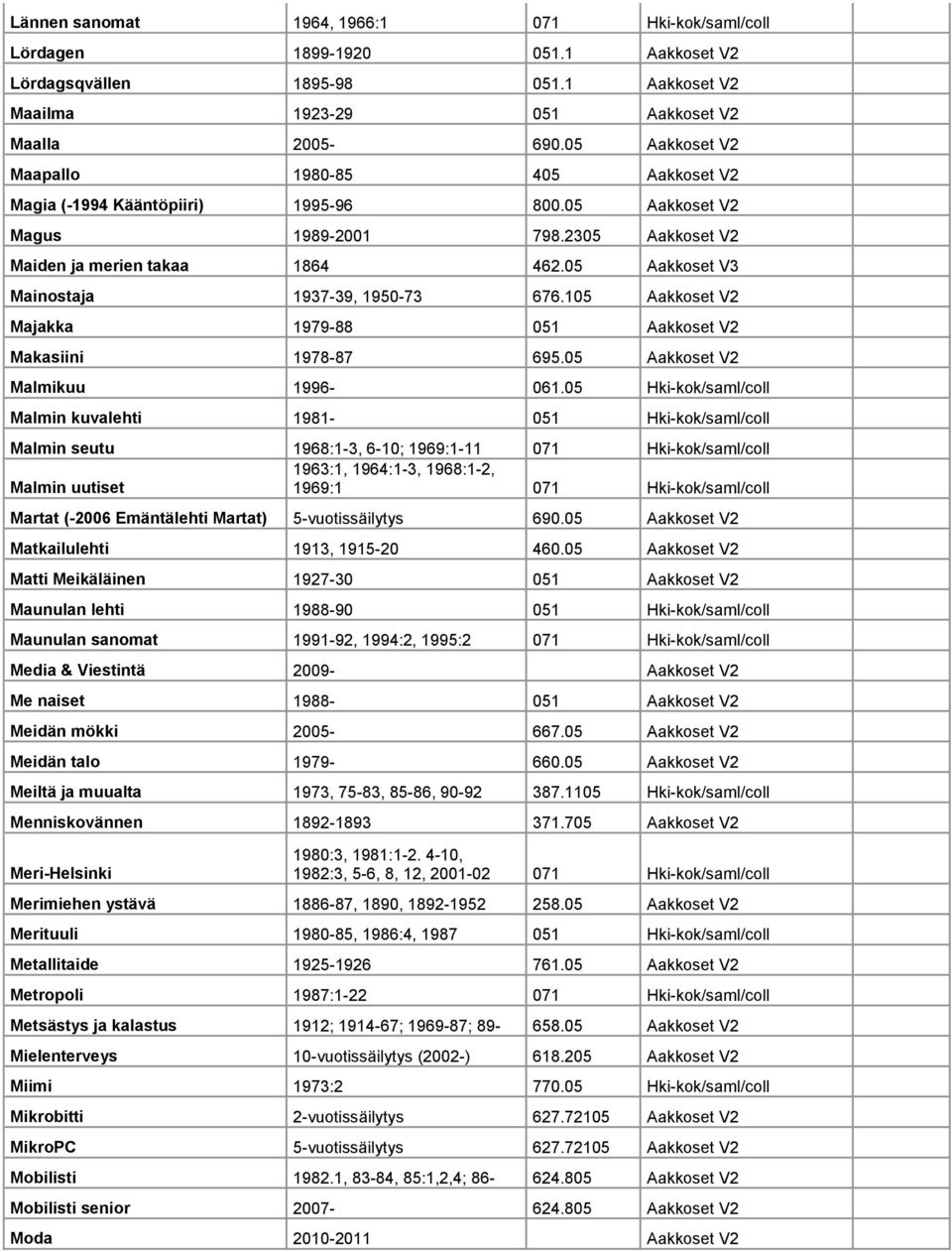 05 Aakkoset V3 Mainostaja 1937-39, 1950-73 676.105 Aakkoset V2 Majakka 1979-88 051 Aakkoset V2 Makasiini 1978-87 695.05 Aakkoset V2 Malmikuu 1996-061.