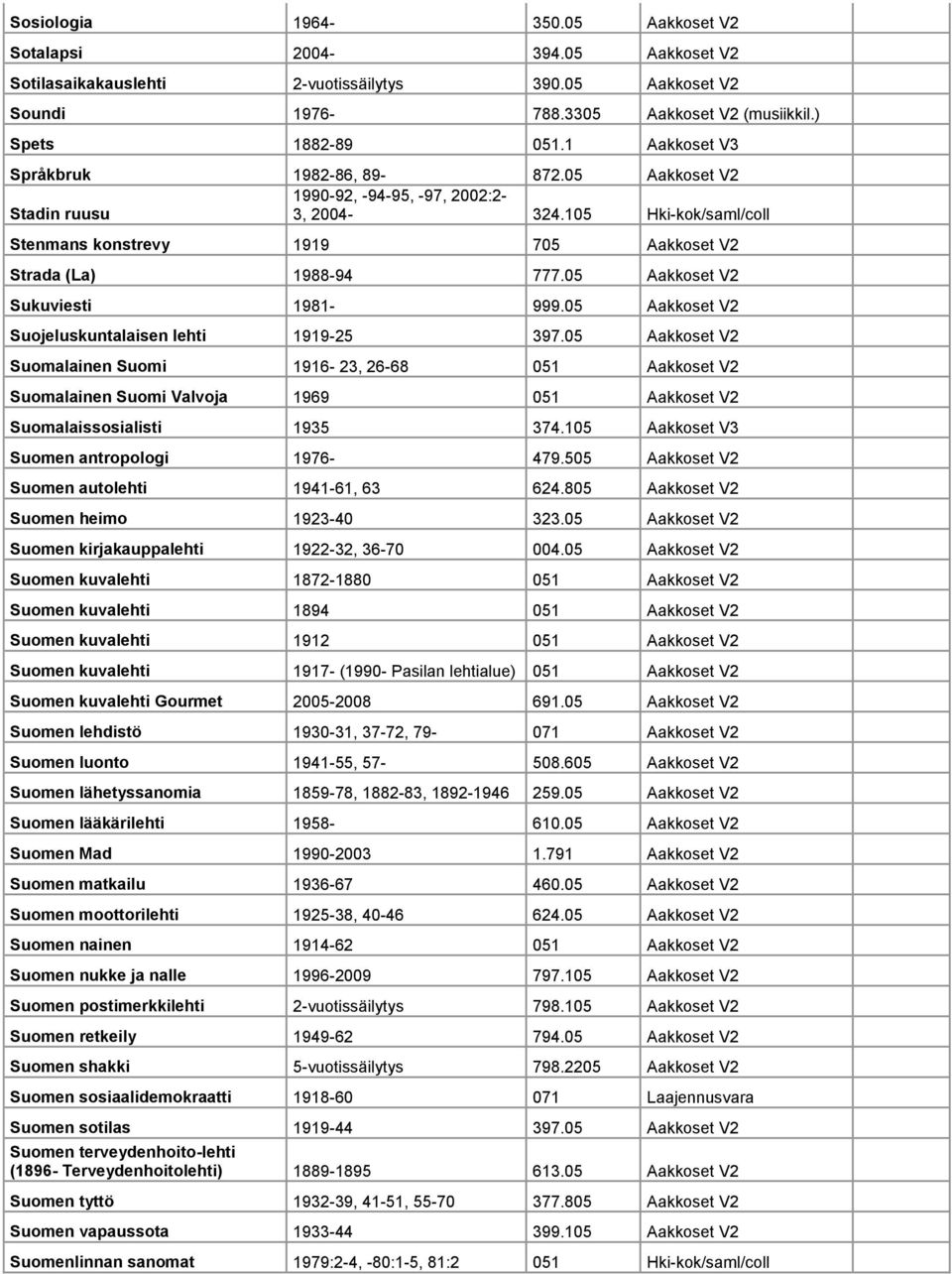 05 Aakkoset V2 Sukuviesti 1981-999.05 Aakkoset V2 Suojeluskuntalaisen lehti 1919-25 397.