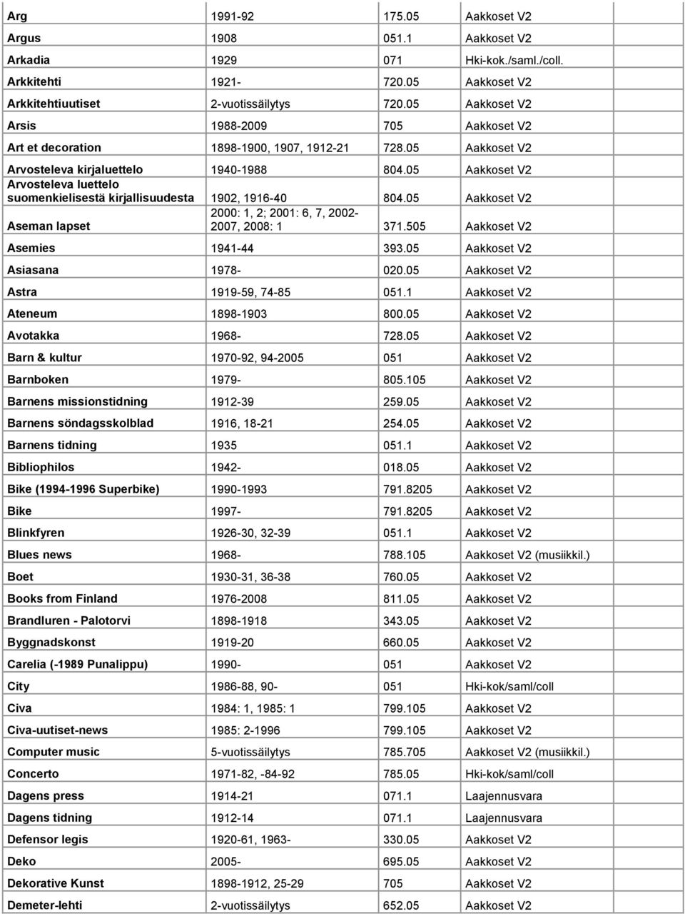 05 Aakkoset V2 Arvosteleva luettelo suomenkielisestä kirjallisuudesta 1902, 1916-40 804.05 Aakkoset V2 Aseman lapset 2000: 1, 2; 2001: 6, 7, 2002-2007, 2008: 1 371.505 Aakkoset V2 Asemies 1941-44 393.