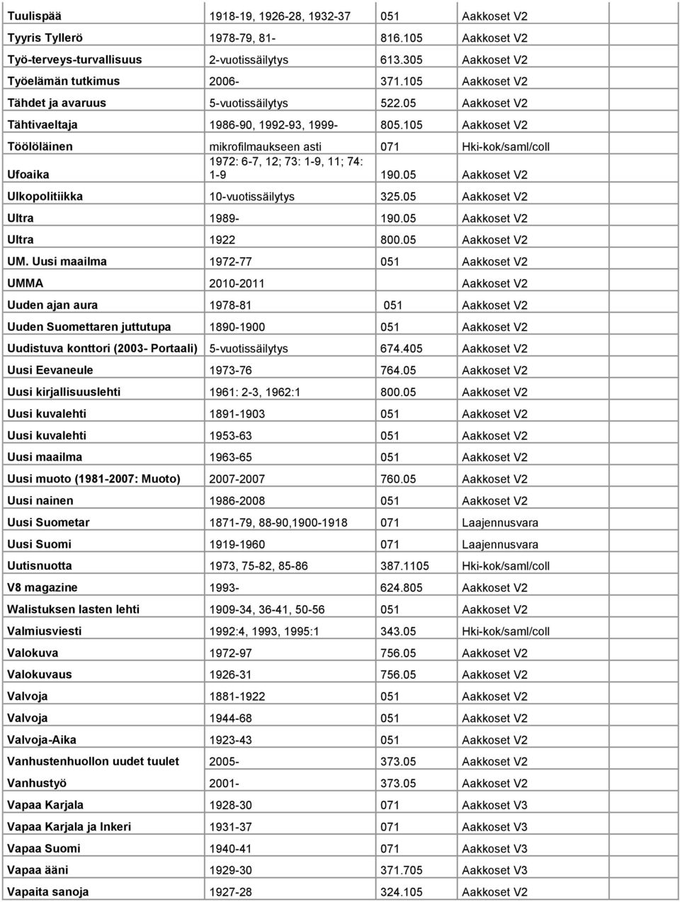 105 Aakkoset V2 Töölöläinen mikrofilmaukseen asti 071 Hki-kok/saml/coll 1972: 6-7, 12; 73: 1-9, 11; 74: Ufoaika 1-9 190.05 Aakkoset V2 Ulkopolitiikka 10-vuotissäilytys 325.