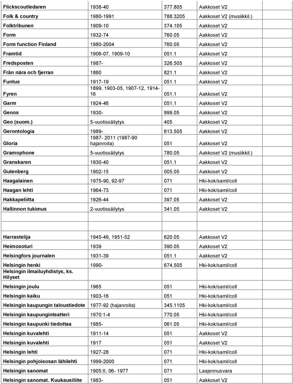 1 Aakkoset V2 Funtus 1917-19 051.1 Aakkoset V2 1899, 1903-05, 1907-12, 1914- Fyren 16 051.1 Aakkoset V2 Garm 1924-46 051.1 Aakkoset V2 Genos 1930-999.05 Aakkoset V2 Geo (suom.