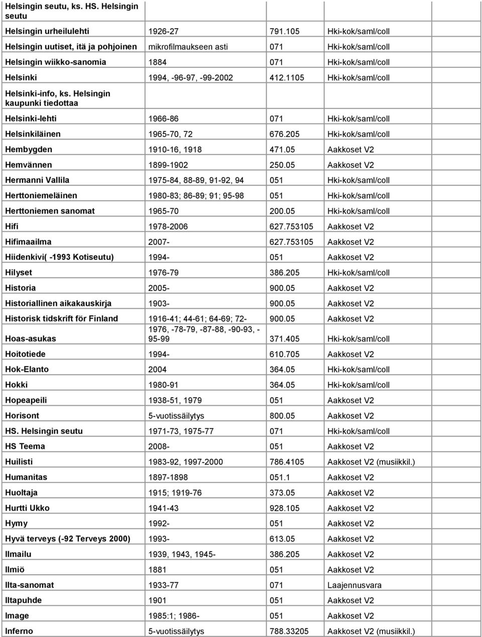 1105 Hki-kok/saml/coll Helsinki-info, ks. Helsingin kaupunki tiedottaa Helsinki-lehti 1966-86 071 Hki-kok/saml/coll Helsinkiläinen 1965-70, 72 676.205 Hki-kok/saml/coll Hembygden 1910-16, 1918 471.