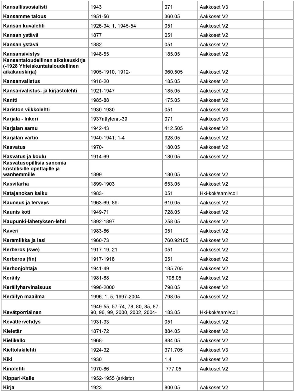 05 Aakkoset V2 Kansantaloudellinen aikakauskirja (-1928 Yhteiskuntataloudellinen aikakauskirja) 1905-1910, 1912-360.505 Aakkoset V2 Kansanvalistus 1916-20 185.