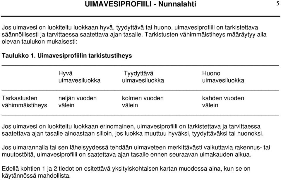 Uimavesiprofiilin tarkistustiheys Hyvä Tyydyttävä Huono uimavesiluokka uimavesiluokka uimavesiluokka Tarkastusten neljän vuoden kolmen vuoden kahden vuoden vähimmäistiheys välein välein välein Jos