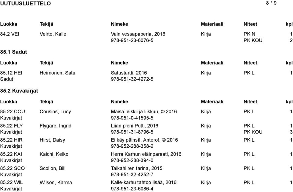 22 WIL Cousins, Lucy Maisa leikkii ja liikkuu, 206 978-95-0-4595-5 Flygare, Ingrid Liian pieni Putti, 206 978-95-3-8796-5 PK KOU 3 Hirst, Daisy