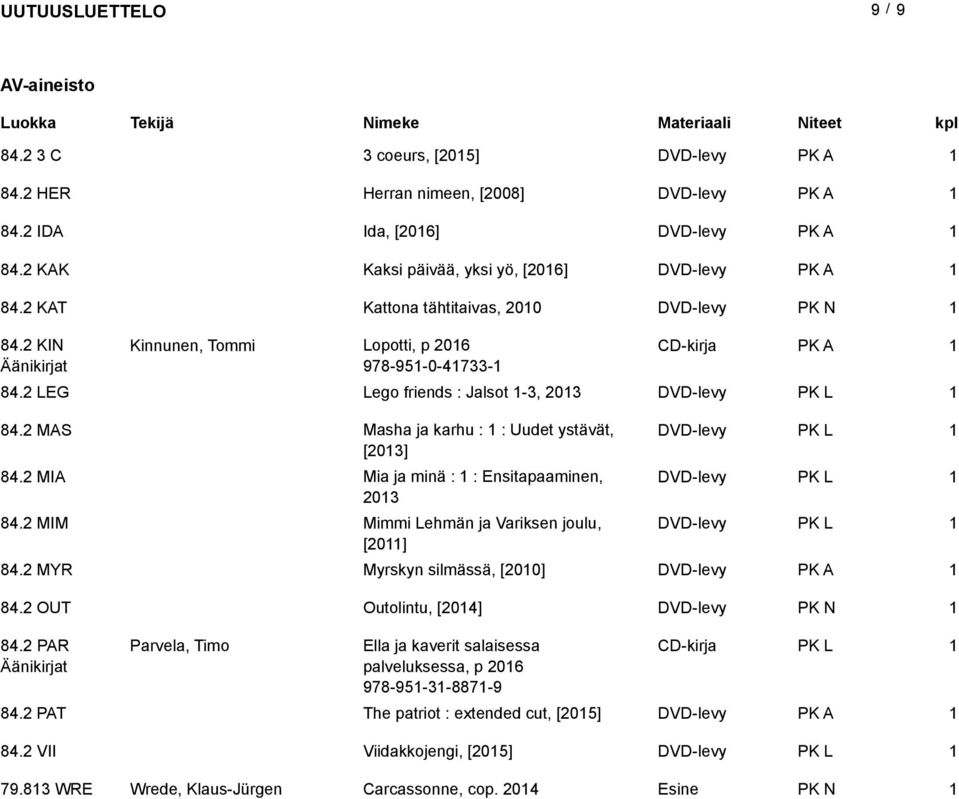 2 MAS Masha ja karhu : : Uudet ystävät, DVD-levy [203] 84.2 MIA Mia ja minä : : Ensitapaaminen, DVD-levy 203 84.2 MIM Mimmi Lehmän ja Variksen joulu, DVD-levy [20] 84.