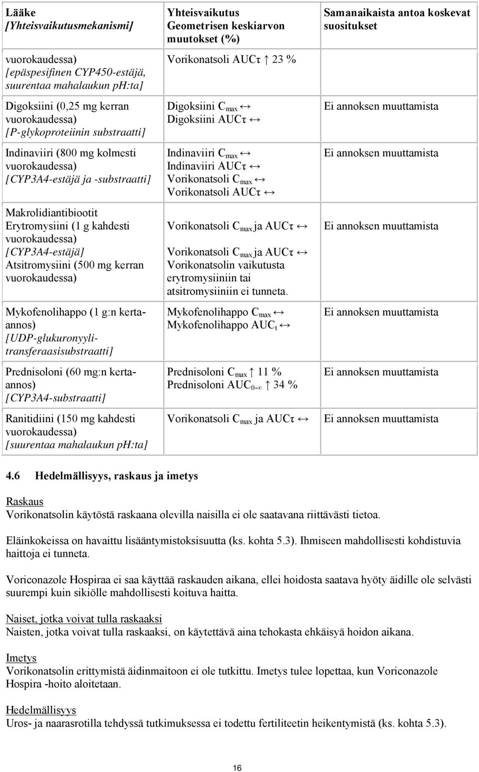 g:n kertaannos) [UDP-glukuronyylitransferaasisubstraatti] Prednisoloni (60 mg:n kertaannos) [CYP3A4-substraatti] Ranitidiini (150 mg kahdesti vuorokaudessa) [suurentaa mahalaukun ph:ta]