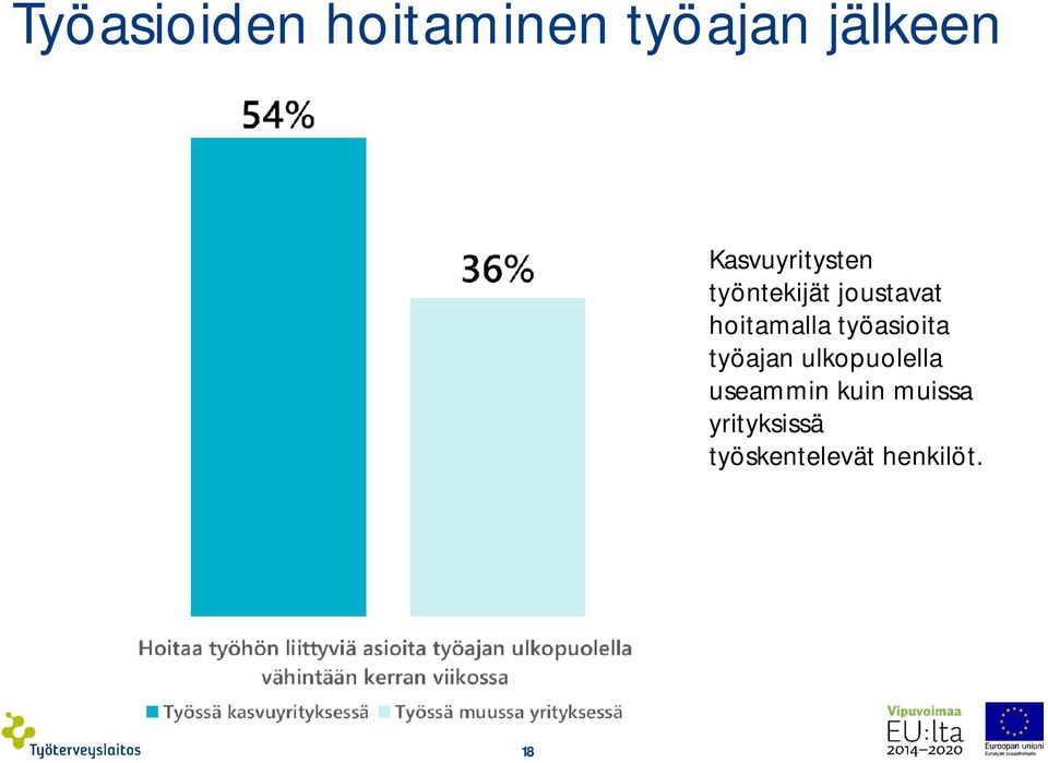 hoitamalla työasioita työajan ulkopuolella