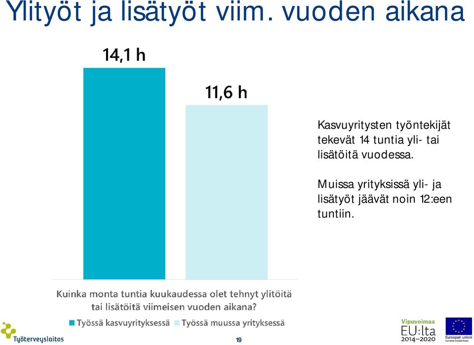 tekevät 14 tuntia yli- tai lisätöitä