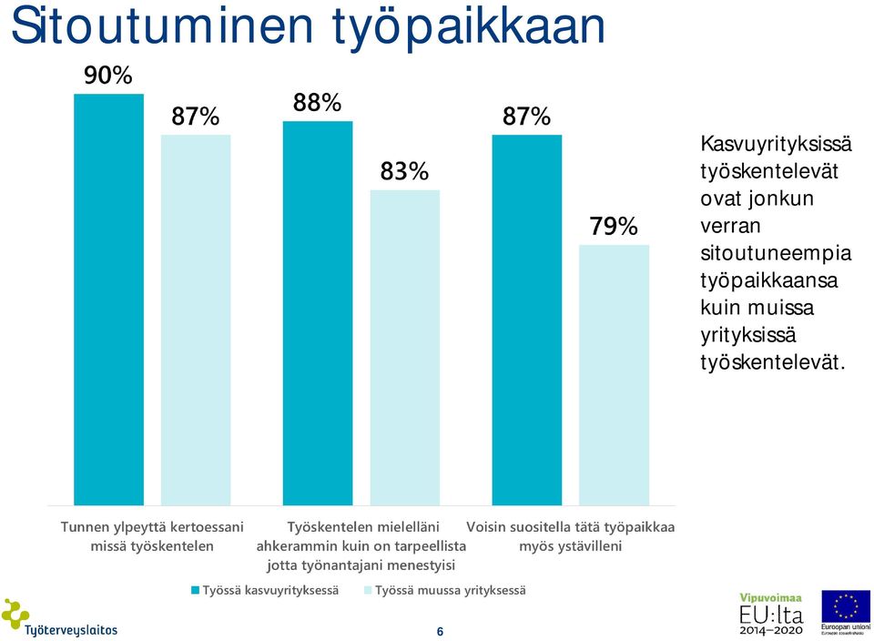 jonkun verran sitoutuneempia