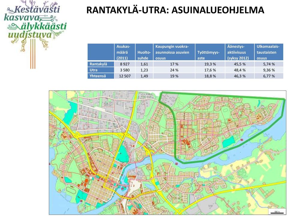 (2011) Huoltosuhde Työttömyysaste Rantakylä 8 927 1,61 17 % 19,3 % 45,5 % 5,74