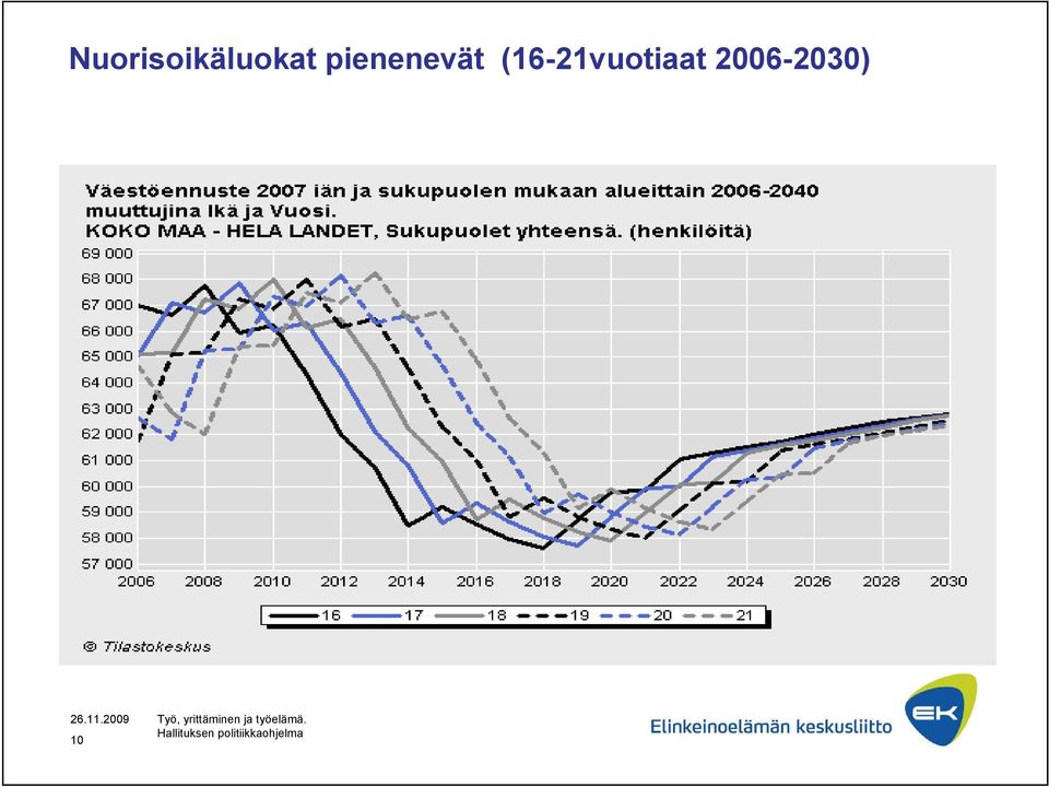 2009 Työ, yrittäminen ja