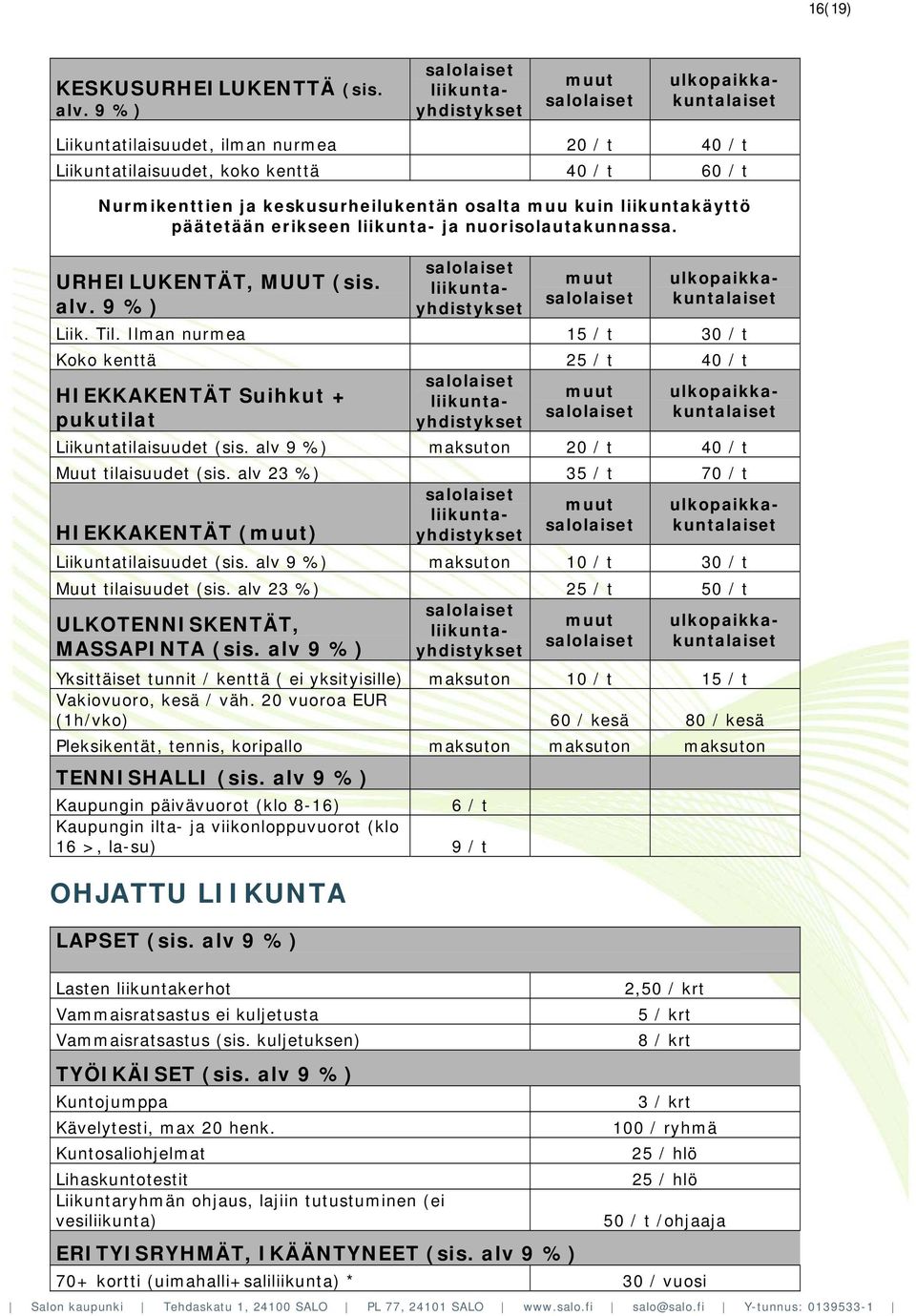 nuorisolautakunnassa. URHEILUKENTÄT, MUUT (sis. alv. 9 %) Liik. Til.