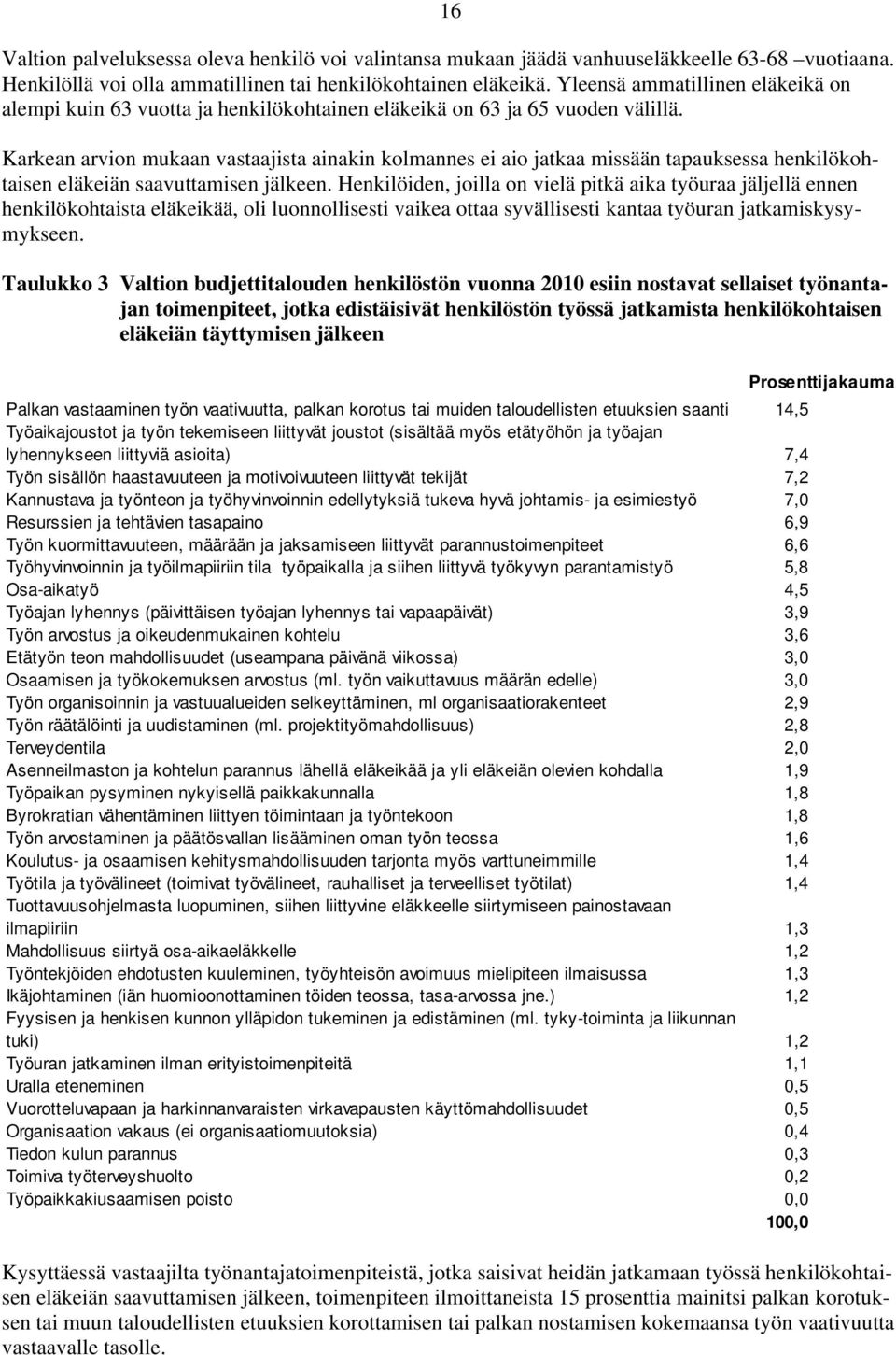 Karkean arvion mukaan vastaajista ainakin kolmannes ei aio jatkaa missään tapauksessa henkilökohtaisen eläkeiän saavuttamisen jälkeen.