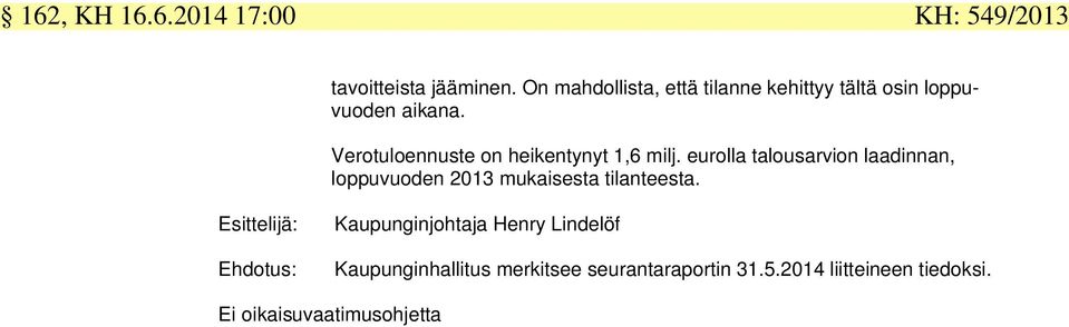 Verotuloennuste on heikentynyt 1,6 milj.