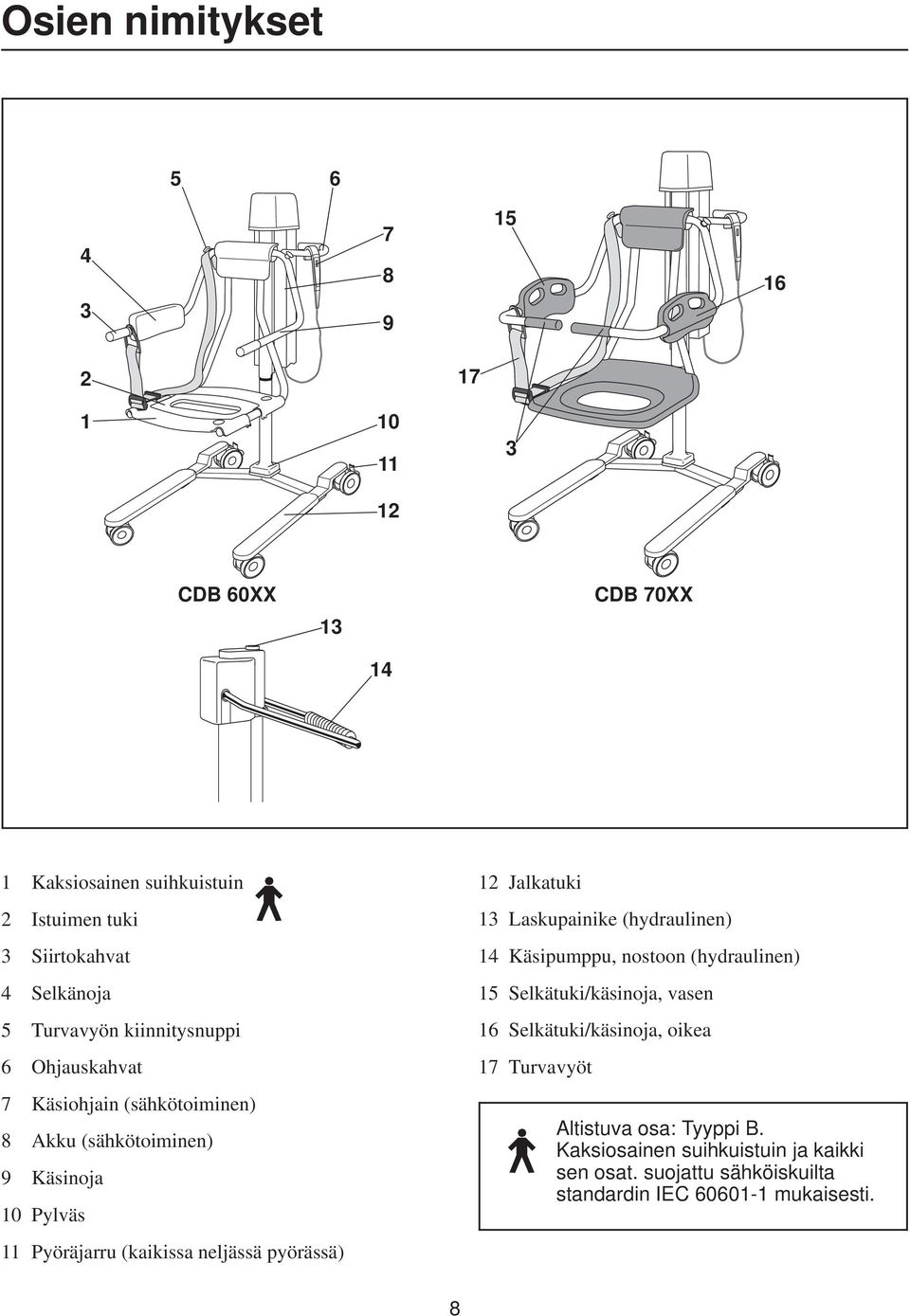 neljässä pyörässä) 12 Jalkatuki 13 Laskupainike (hydraulinen) 14 Käsipumppu, nostoon (hydraulinen) 15 Selkätuki/käsinoja, vasen 16
