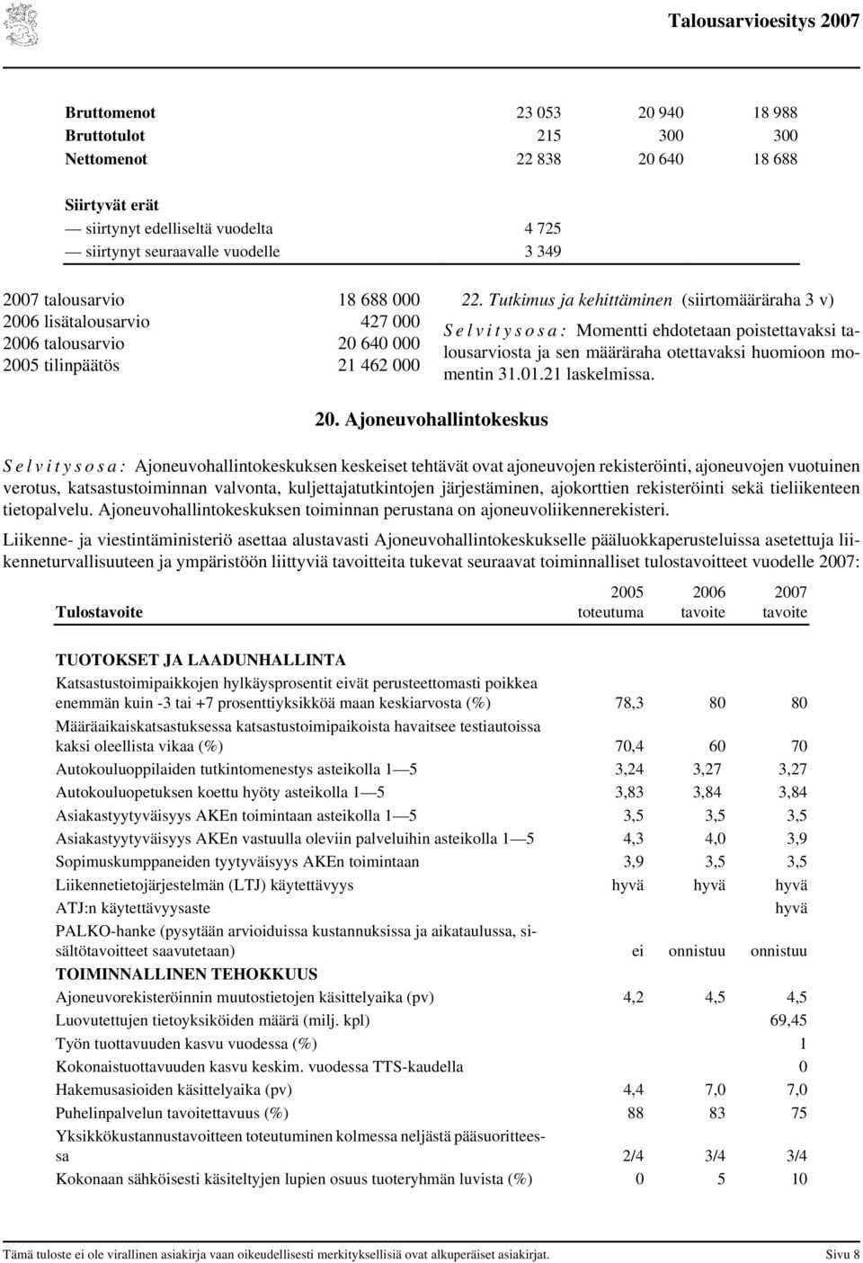 Tutkimus ja kehittäminen (siirtomääräraha 3 v) S e l v i t y s o s a : Momentti ehdotetaan poistettavaksi talousarviosta ja sen määräraha otettavaksi huomioon momentin 31.01.21 laskelmissa. 20.