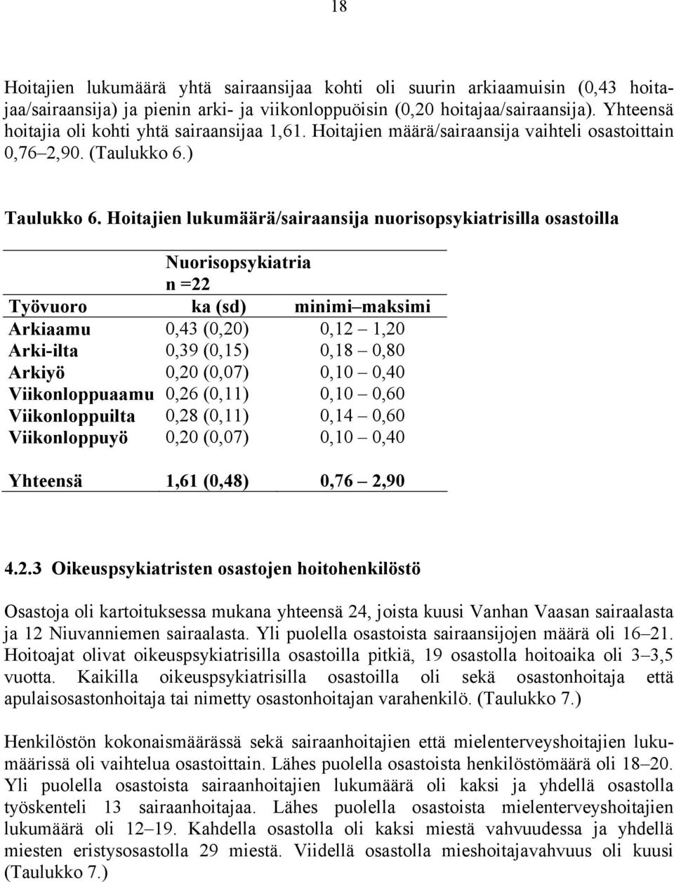 Hoitajien lukumäärä/sairaansija nuorisopsykiatrisilla osastoilla Nuorisopsykiatria n =22 Työvuoro ka (sd) minimi maksimi Arkiaamu 0,43 (0,20) 0,12 1,20 Arki-ilta 0,39 (0,15) 0,18 0,80 Arkiyö 0,20