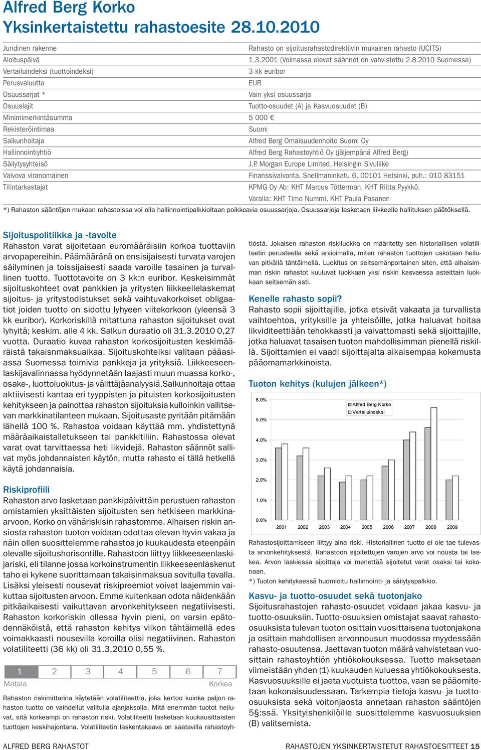 2010 Suomessa) Vertailuindeksi (tuottoindeksi) 3 kk euribor Perusvaluutta EUR Osuussarjat * Vain yksi osuussarja Osuuslajit Tuotto-osuudet (A) ja Kasvuosuudet (B) Minimimerkintäsumma 5 000