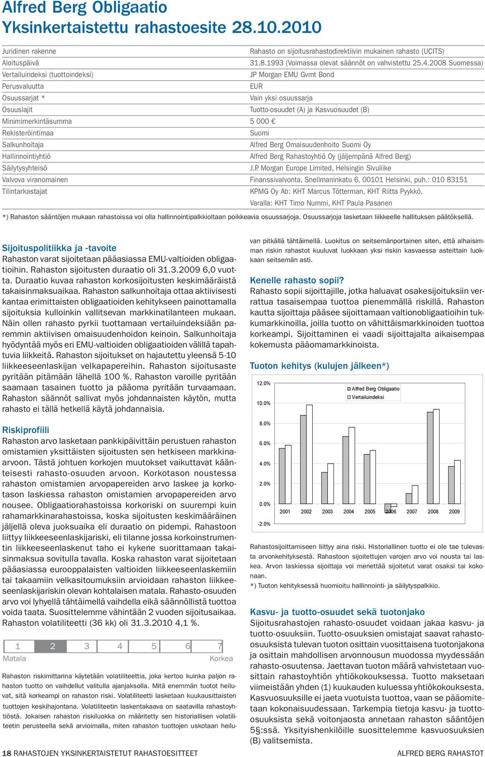 000 Rekisteröintimaa Suomi Salkunhoitaja Alfred Berg Omaisuudenhoito Suomi Oy Hallinnointiyhtiö Alfred Berg Rahastoyhtiö Oy (jäljempänä Alfred Berg) Säilytysyhteisö J.P.